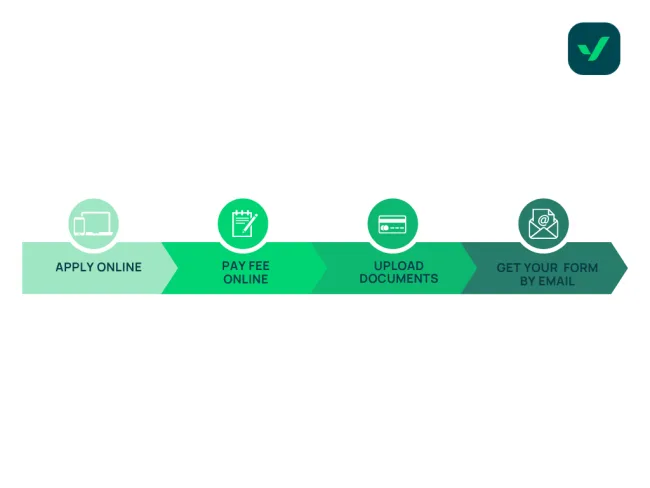 de eenvoudige aanvraagstappen van iVisa in een stroomschema
