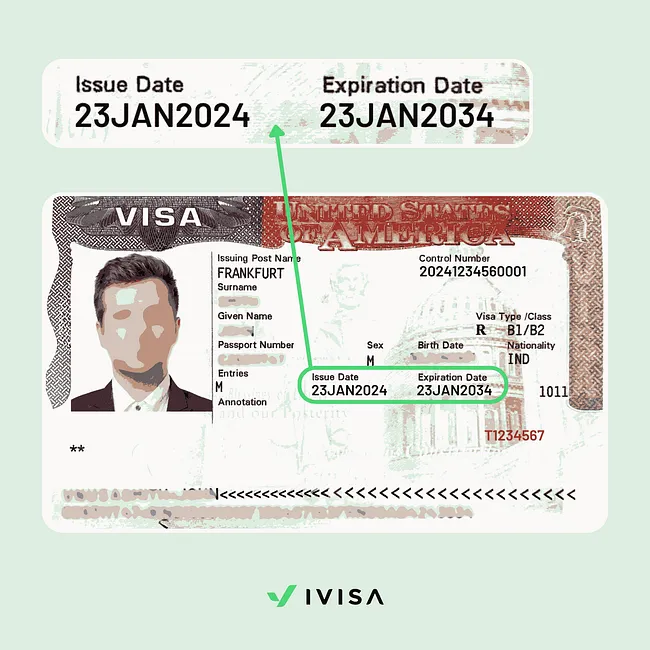 US B1/B2 visa sample picture highlighting the issue date and expiration date fields, with a zoomed-in callout showing the start and end dates of the visa validity period.