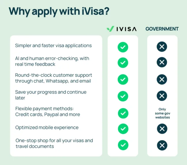 Why apply with iVisa