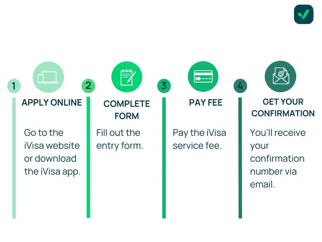 Enter Green Card Lottery from France