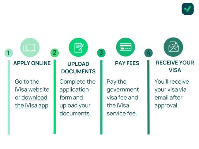 how to apply for a Libya eVisa online
