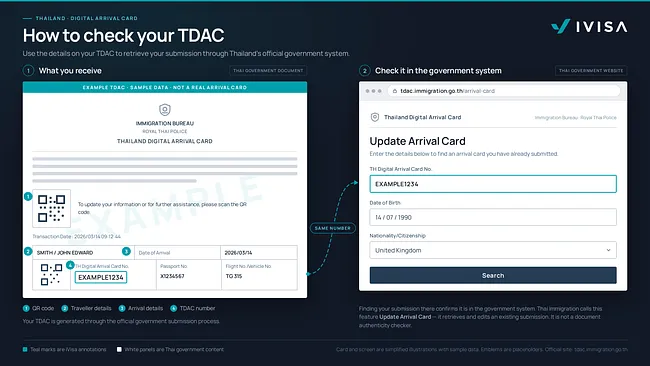 A infographic on how to check your TDAC