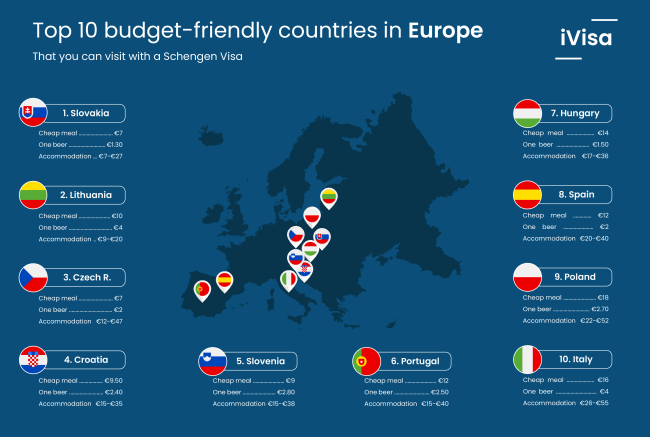 europe travel cost