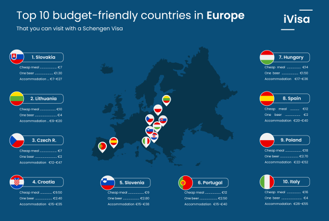 Things you can buy with one euro in European countries