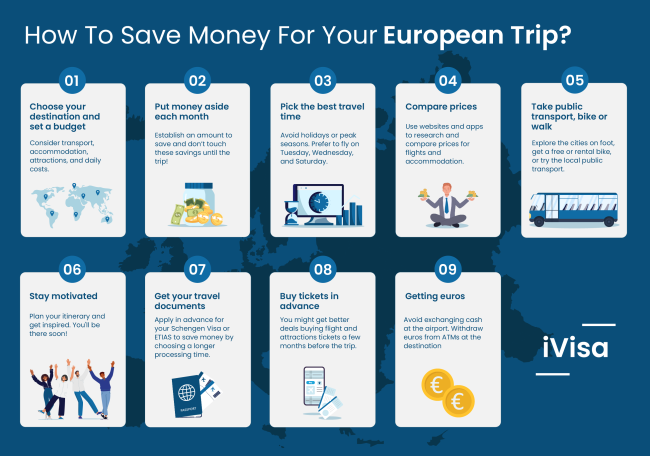 trip to europe average cost