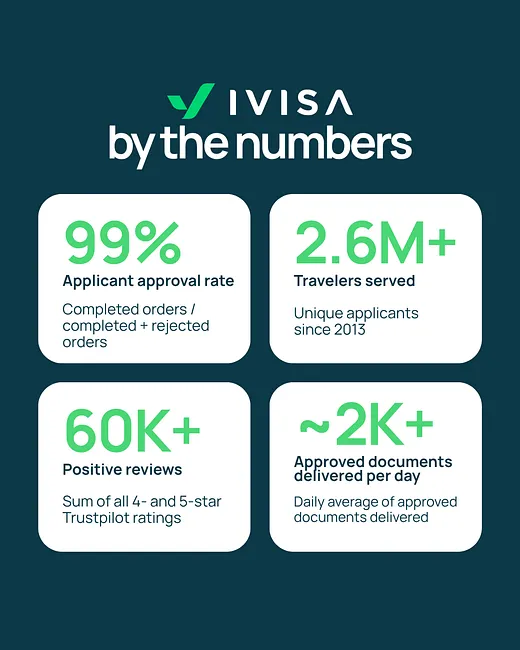 iVisa stats
