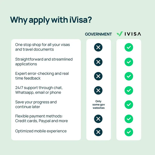An infographic table comparing iVisa services to that of government sites.