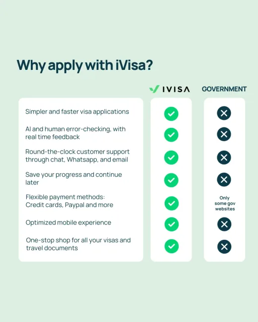Infographic comparing the British Virgin Islands ED card application process with iVisa versus the government site. Highlights iVisa’s faster support, simplified form, expert error checks, and fewer confusing questions, making it easier and quicker to apply.