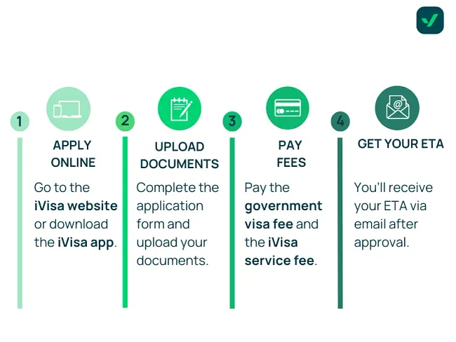 How to apply for the Kenya ETA