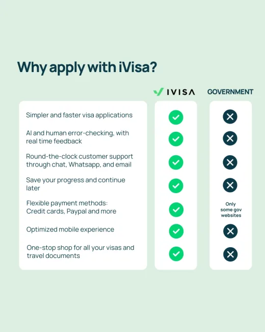 Warum iVisa wählen?