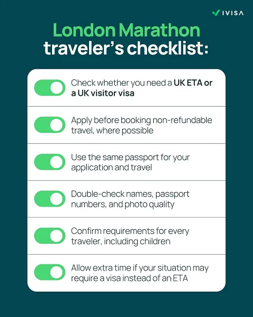 Graphic titled “London Marathon traveler’s checklist” with iVisa branding. A vertical checklist displays six items, each with a green toggle icon indicating completion. The items read: check whether you need a UK ETA or a UK visitor visa; apply before booking non-refundable travel where possible; use the same passport for your application and travel; double-check names, passport numbers, and photo quality; confirm requirements for every traveler, including children; allow extra time if your situation may require a visa instead of an ETA. The design uses a dark teal background with a white rounded checklist panel.