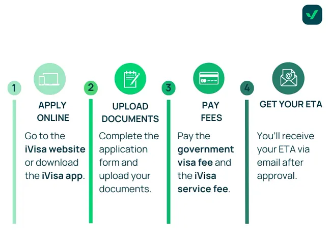 How to apply for a Mexico ETA