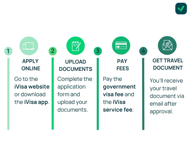 NZ travel document steps