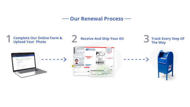 Where can I get my passport renewal in Atlanta?