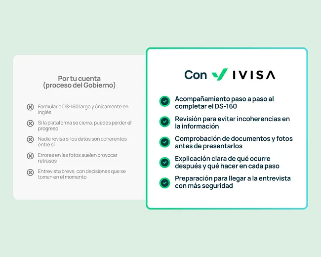 Gráfico comparativo entre “Por tu cuenta (proceso del Gobierno)” y “Con iVisa”. A la izquierda se listan desventajas como un formulario DS-160 largo y solo en inglés, pérdida de progreso si la plataforma se cierra, falta de revisión de coherencia entre datos, errores de fotos que causan retrasos y una entrevista breve con decisiones inmediatas. A la derecha se destacan beneficios de iVisa: acompañamiento paso a paso para completar el DS-160, revisión para evitar incoherencias, comprobación de documentos y fotos antes de presentarlos, explicación clara de los siguientes pasos y preparación para llegar a la entrevista con más seguridad.