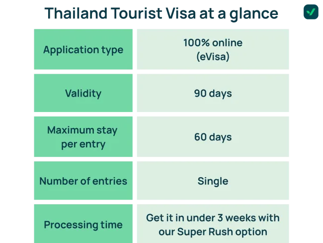 Thailand Tourist Visa validity
