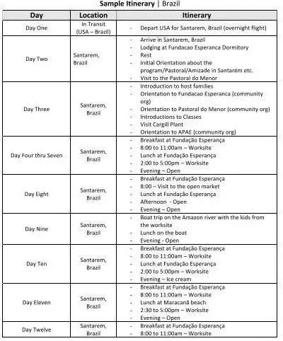 Brazil eVisa requirements