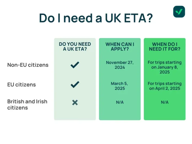 英国ETAが必要ですか?