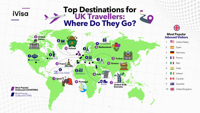 top 10 countries that migrate to uk