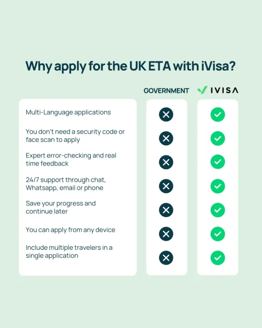 iVisaを選ぶ理由