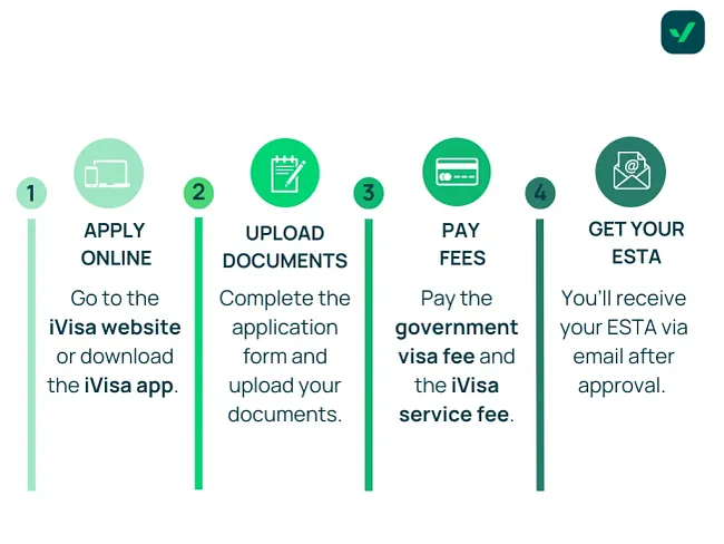How to apply for a US ESTA