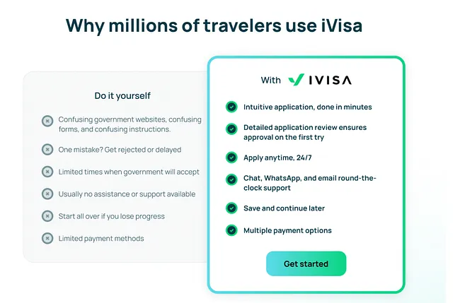 Alt text: Comparison graphic titled “Why millions of travelers use iVisa” showing “Do it yourself” drawbacks (confusing government websites, rejections, limited support, losing progress, limited payment methods) versus “With iVisa” benefits (intuitive application, detailed review, 24/7 access, chat and WhatsApp support, save and continue later, multiple payment options), with a “Get started” button.
