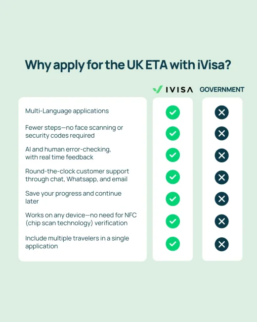 Why apply via iVisa vs the UK Government?