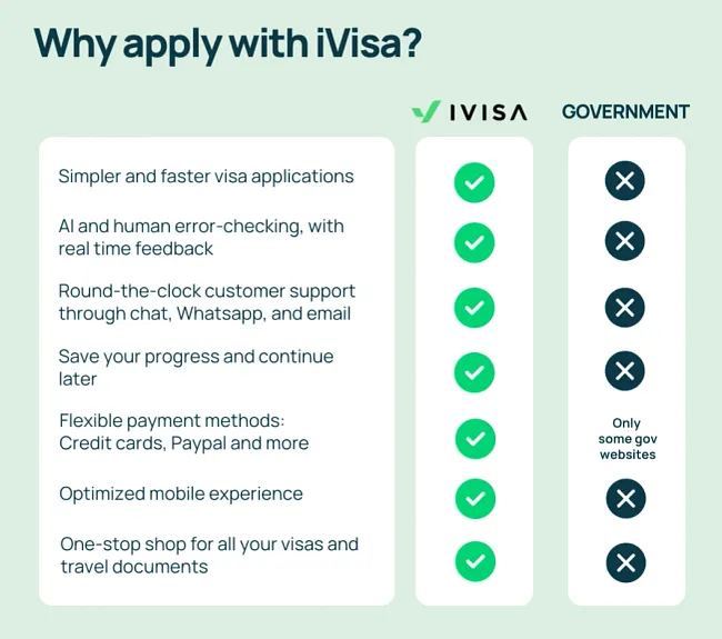 Why iVisa is not a scam